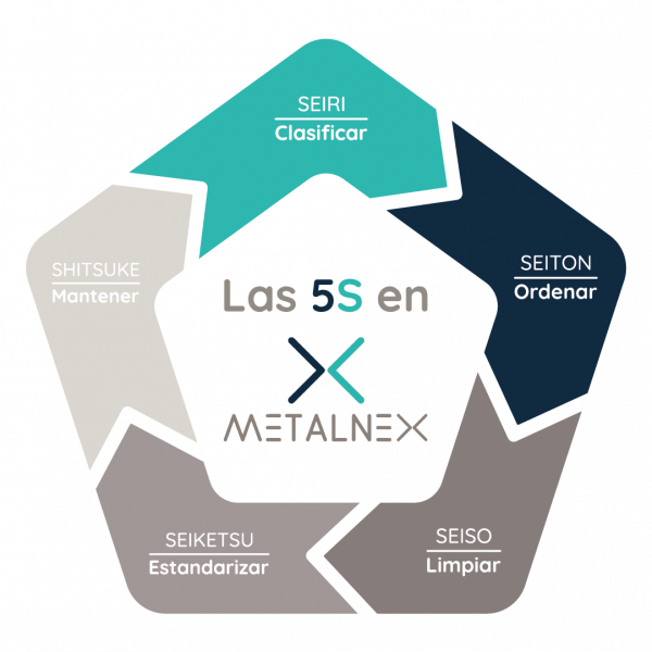 Icono 5 S Metalnex